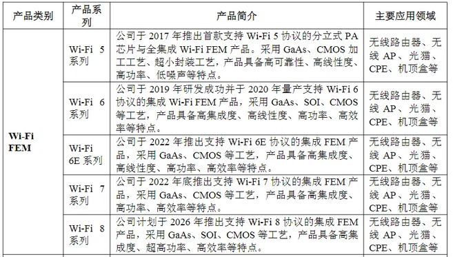 来源：康希通信2026年半年度报告