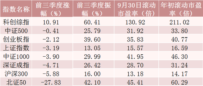 来源：Wind