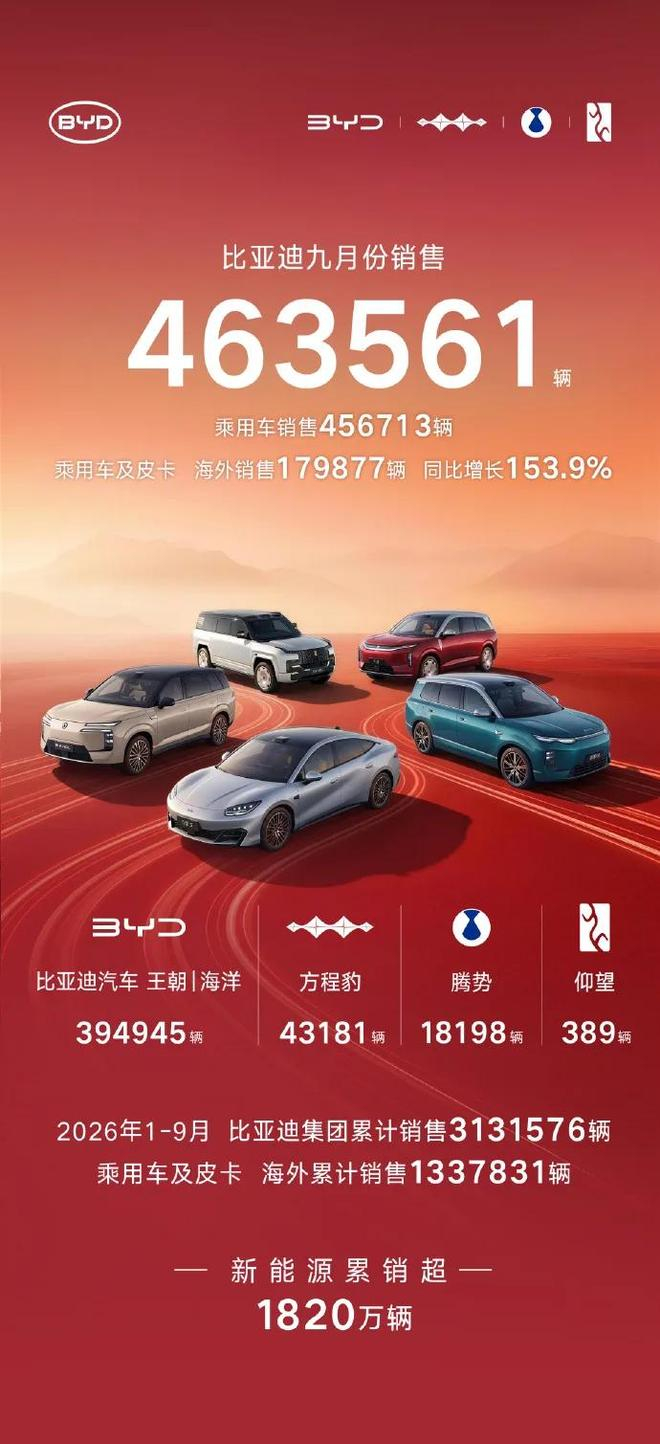 （图源：比亚迪）