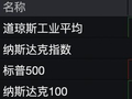 美股科技巨头普涨，谷歌、苹果、亚马逊涨超2%，中国资产深夜集体上涨，芯片股走势分化，金银走低
