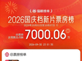 2026年国庆档新片预售票房破7000万