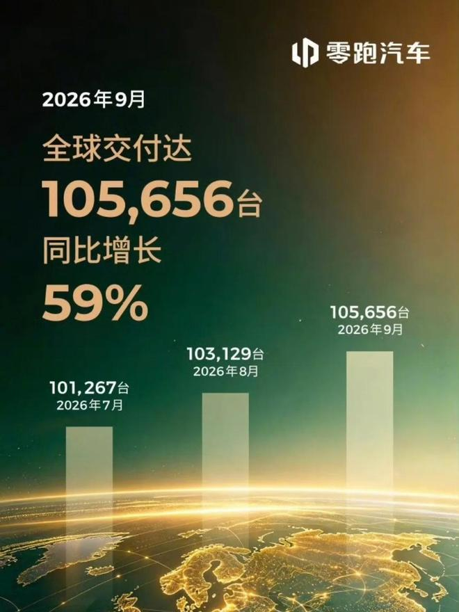 （图源：零跑）