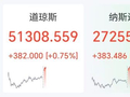 国际油价重挫4%，英伟达创历史新高，特斯拉涨超5%，比特币突破8.7万美元，中概股走低