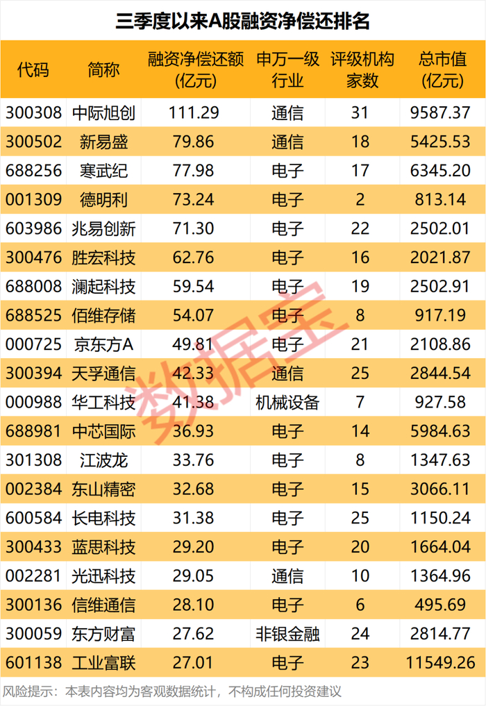 （来源：e公司）