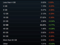 Steam 2026年9月软硬件调查发布