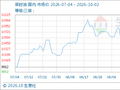 10月2日生意社菜籽油基准价为10644.00元/吨