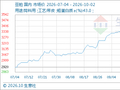 10月2日生意社豆粕基准价为3400.00元/吨