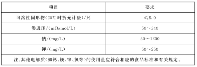 来源：《电解质饮料》（T/CBIA 012-2024） 