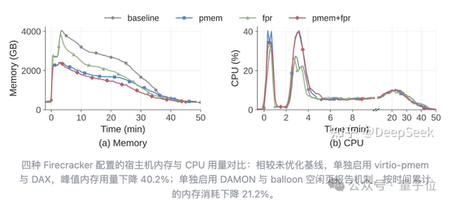 CPU也不能简单一视同仁。