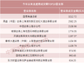 A股龙虎榜透视：7家营业部成交额破千亿，资金青睐这些赛道