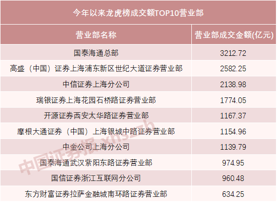 数据来源：Wind，截至9月30日收盘
