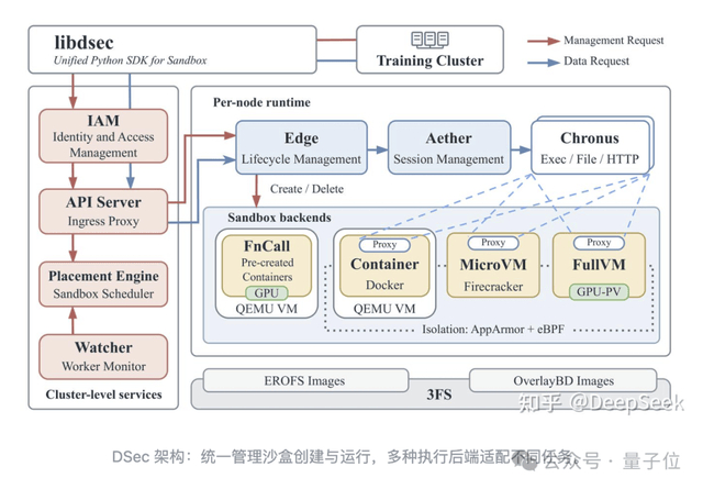 随着Agent能力继续往外扩，环境也会越来越复杂。