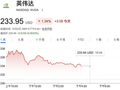 英伟达盘中创历史新高，市值逼近6万亿美元！对OpenAI 300亿美元投资收官