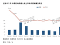 8月扫地机线上零售量同比增长4.4% 零售额同比下降10.1%