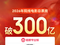 我国电影银幕总数已接近 9.6 万块，稳居世界第一