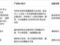 2026值得推介的私有化电子签章公司3类场景适配