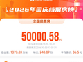 2026国庆档总票房破5亿