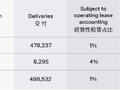 特斯拉三季度全球交付超48.6万辆超市场预期，股价较去年底下跌25%