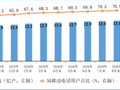 月户均23.45GB！我国5G用户达13.11亿户 占比超70%：通话、短信量持续下滑
