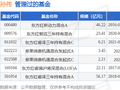 泉果嘉源三年持有期混合A基金经理变动：增聘孙伟为基金经理
