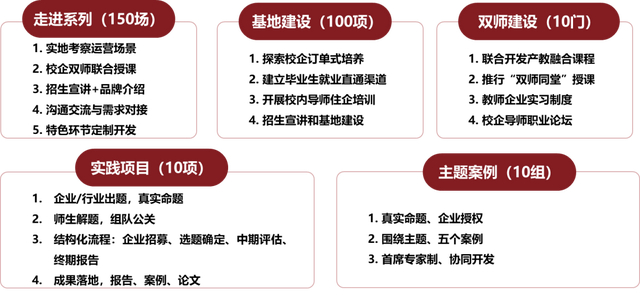 多元化实践育人平台示意图 