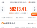 突然火了！小沈阳夫妇电影票房逆袭，冲上热搜