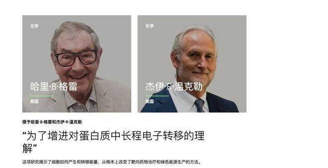 蛋白质长程电子转移获得2026“引文桂冠”奖 来源：clarivate