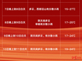 国庆返程天气提示：四川今夜雨未停，5日起转好