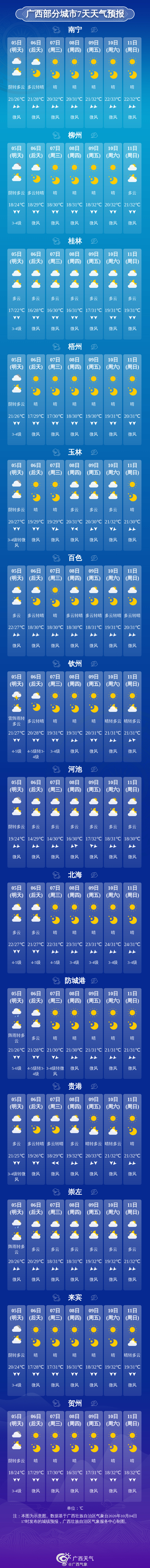 来源｜广西天气 广西日报