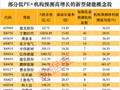 新型储能迎来政策利好 低PE+高增长潜力股出炉