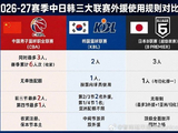 媒体人：CBA废除亚外政策一大顾虑是“养狼” 但现在我们更怕狼了
