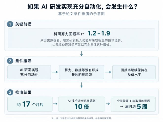 （来源：Image 2）
