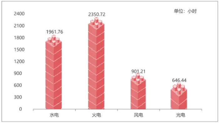 图源：甘肃电力市场运营报告（2026年7月）