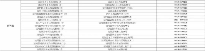 （以上只截取清河部分）