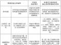 每人1500元，一次性发放！贵州这些人可申领→