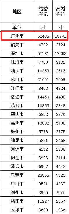 图源广东民政
