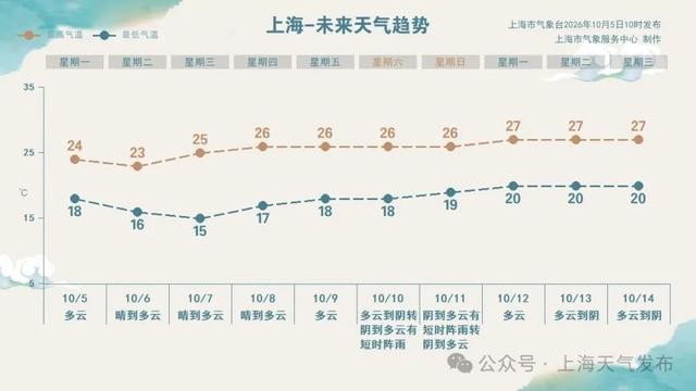 （来源：上海天气发布微信公众号）