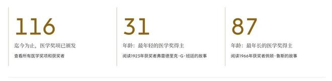 图片来源：诺奖官网