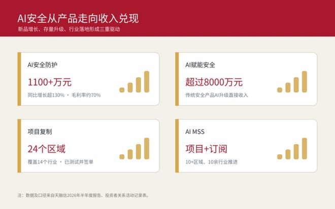 来源：证券之星