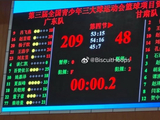 209-48也太残暴了！全国青少年三大球运动会惊现悬殊比分