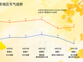 国庆假期后半程北京天晴气爽，适宜出游