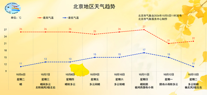图/“气象北京”微信公众号