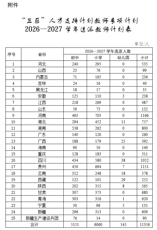 来源：商丘新闻