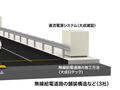 黑科技！本田研发无线供电道路：电车跑在路上就能无接触充电