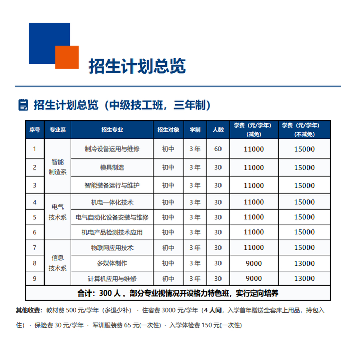 ▲格力技工学校招生计划