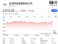 台积电股价收涨 3% 创历史新高：市值换算人民币超 14 万亿元，台股加权指数逼近 5 万点大关