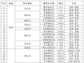 国庆假期返程将至，10 月 6 日 79 个高速服务区预计充电特别繁忙