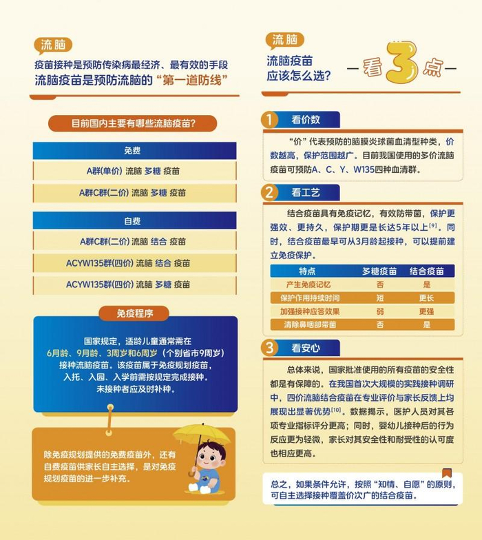 图：流脑科普小知识