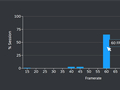 不看平均帧！Valve升级开发者后台：Steam Deck新增帧率分布图
