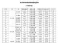 10月7日，这些高速路段易发拥堵